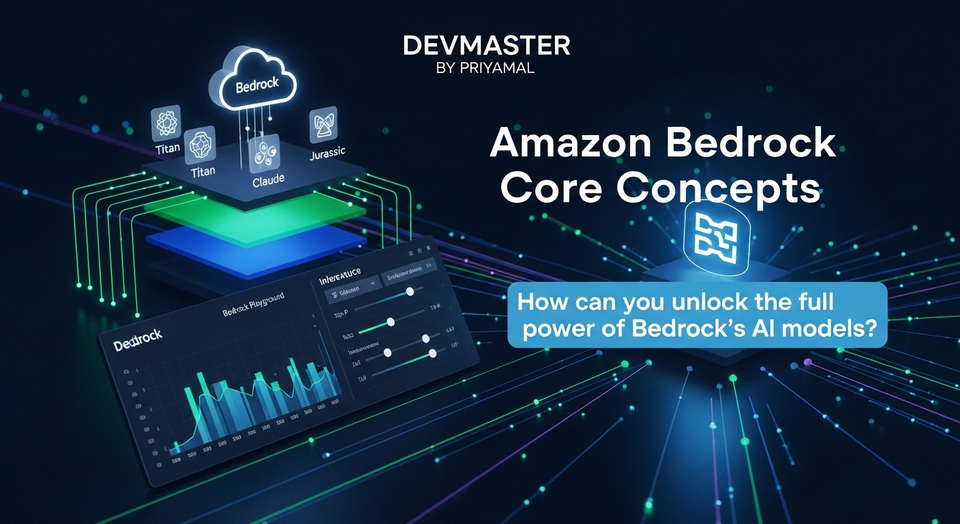 Amazon Bedrock Sinhala Guide | AWS AI | Large Language Models Sri Lanka